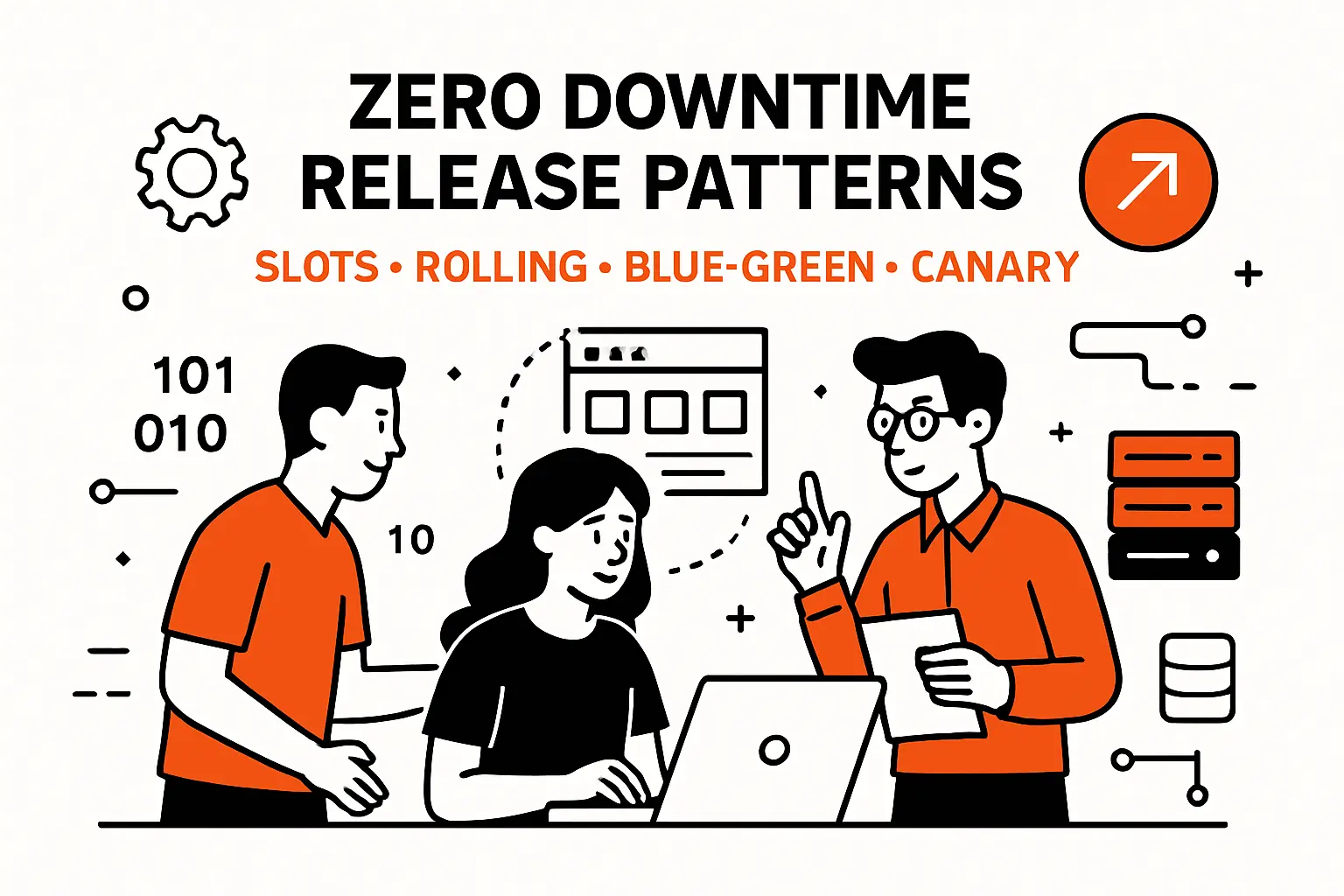 Zero downtime release patterns slots rolling blue green and canary