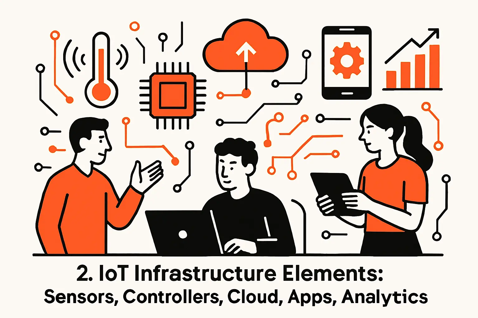 2. IoT Infrastructure Elements: Sensors, Controllers, Cloud, Apps, Analytics