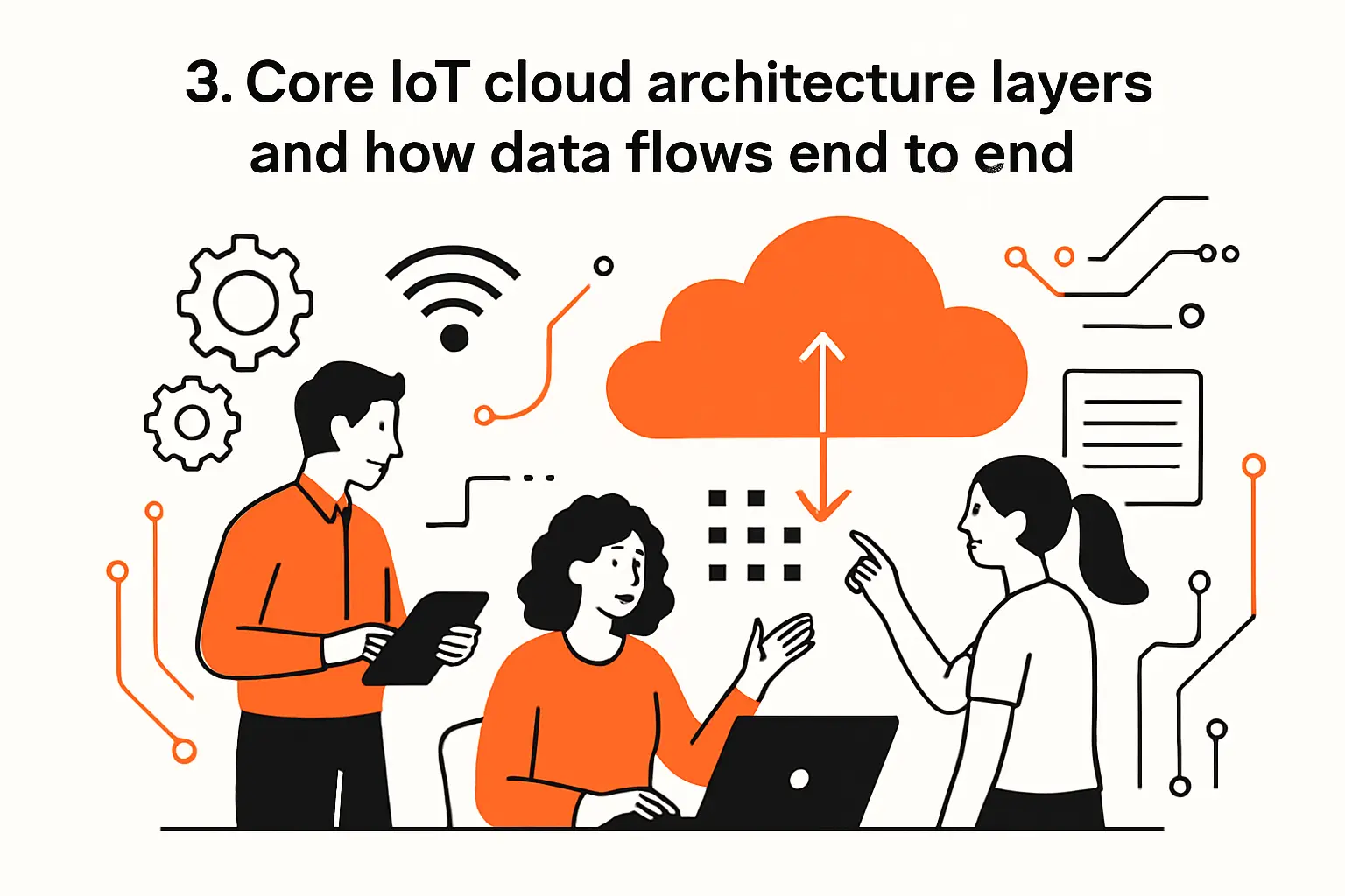 3. Core iot cloud architecture layers and how data flows end to end