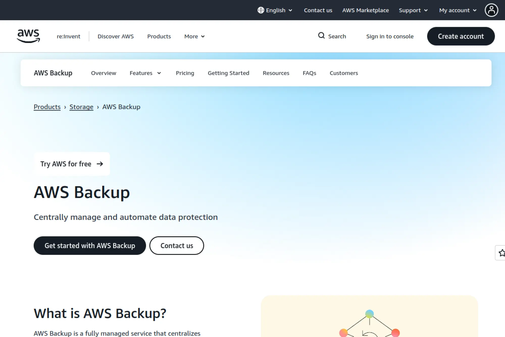 28. AWS Backup