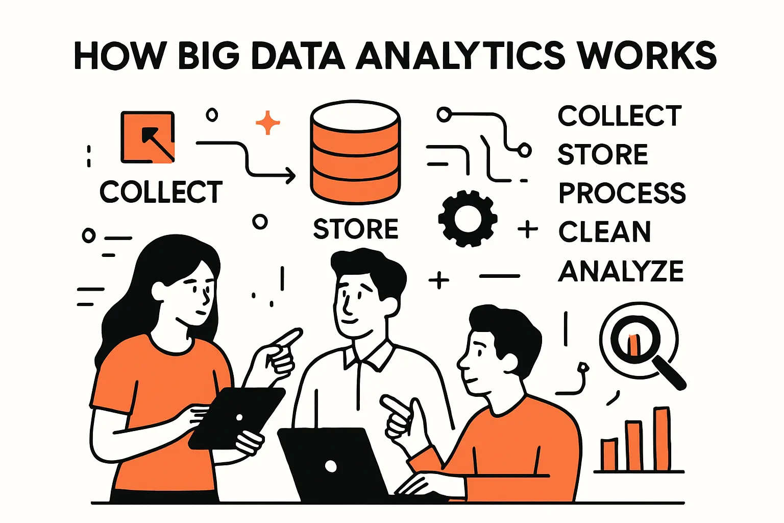 How big data analytics works: collect, store, process, clean, analyze