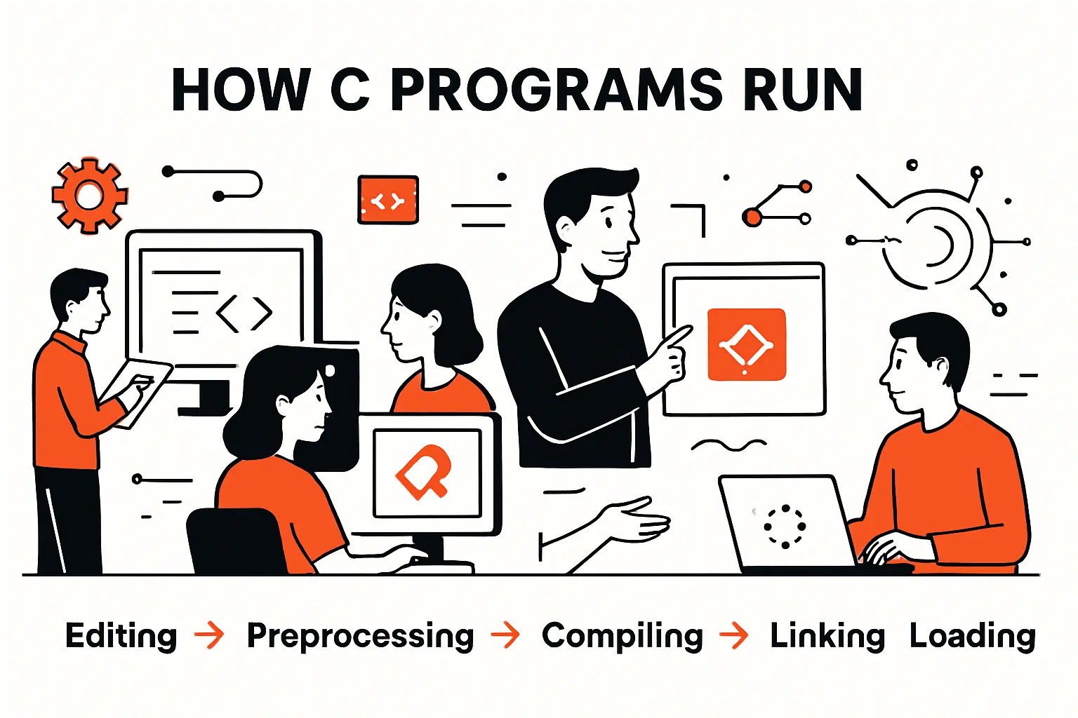How C Programs Run: Editing, Preprocessing, Compiling, Linking, Loading