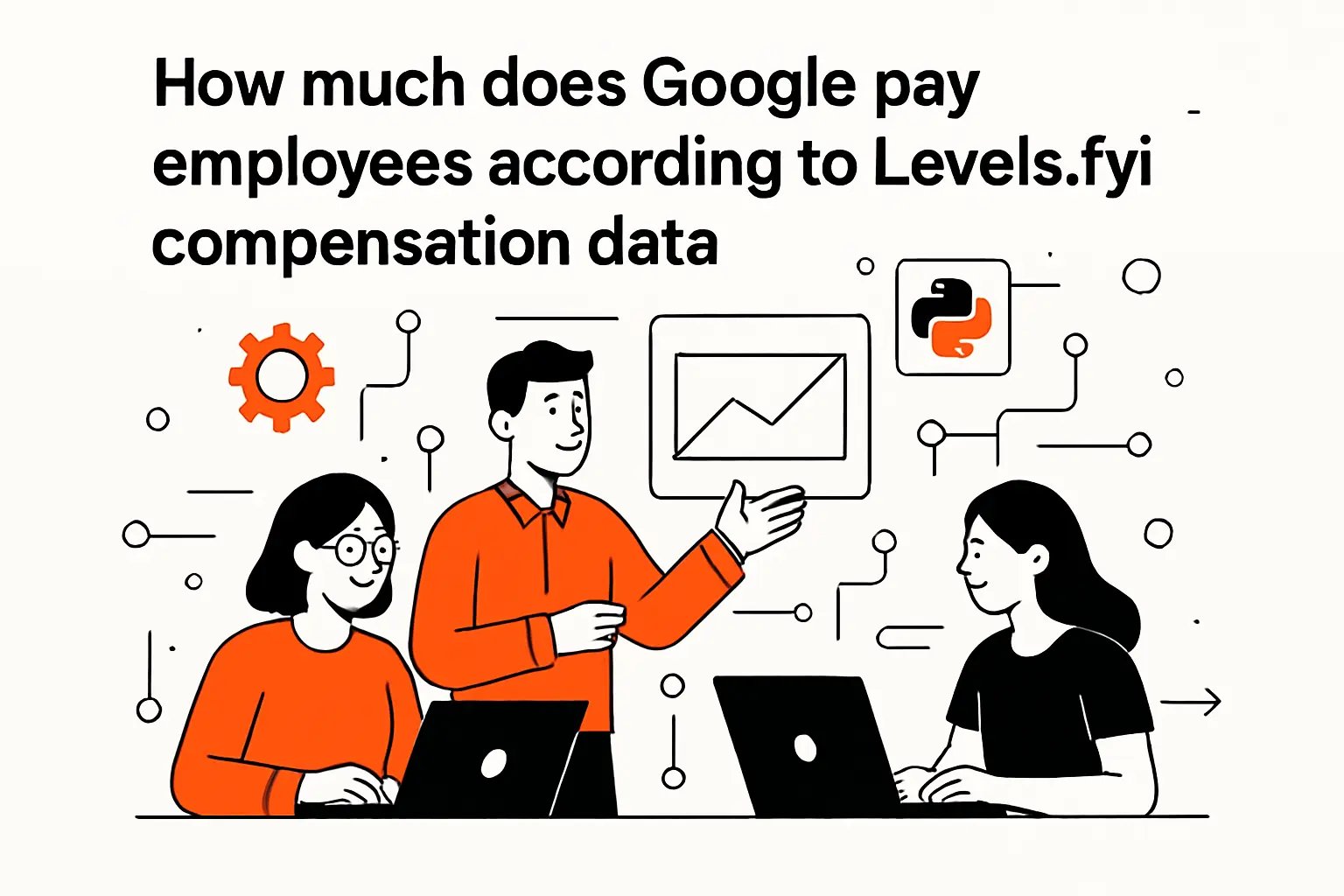 How much does Google pay employees according to Levels.fyi compensation data