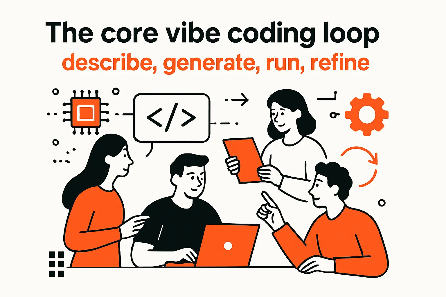The core vibe coding loop: describe, generate, run, refine