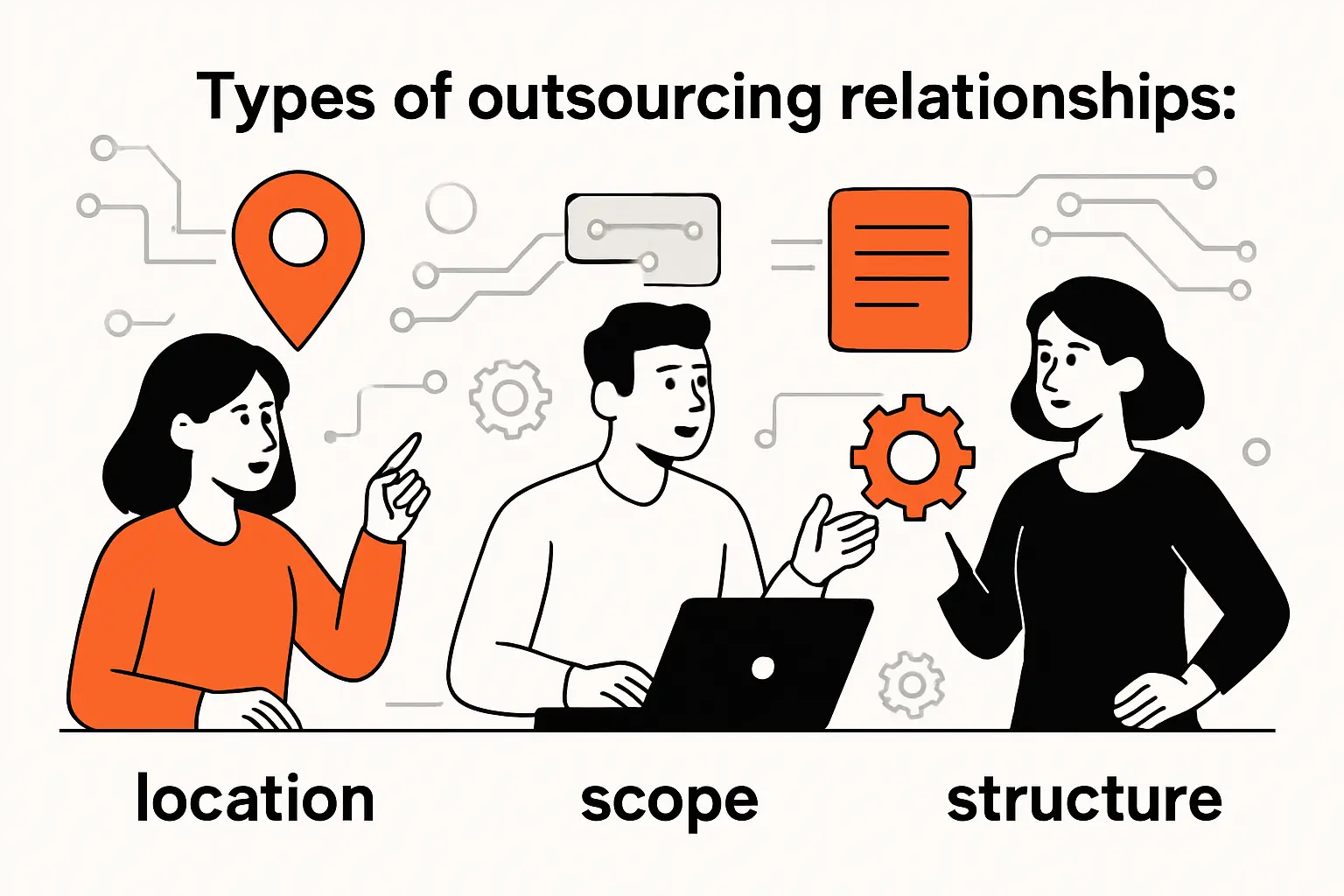 Types of outsourcing relationships: location, scope, and structure