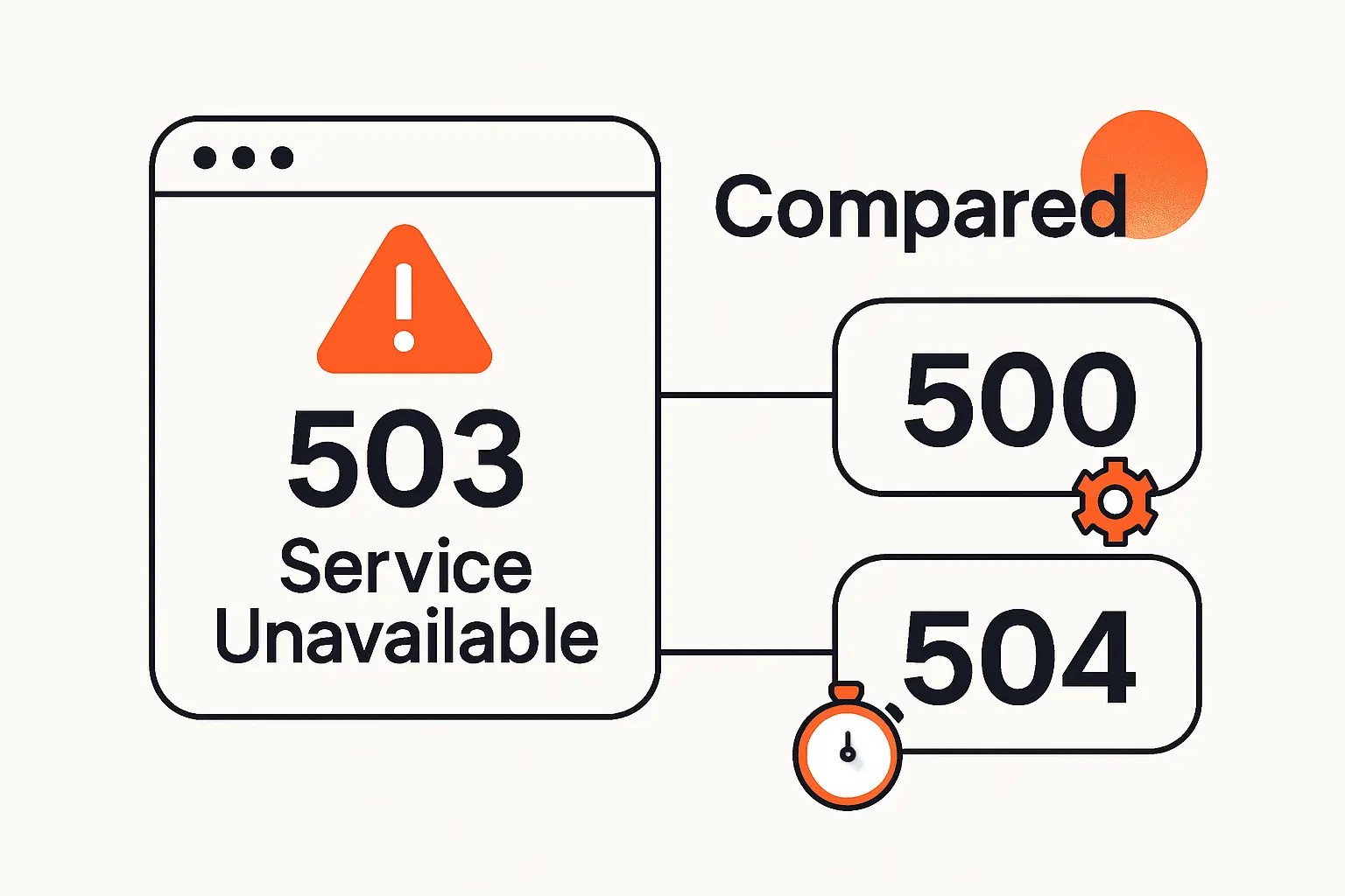503 Service Unavailable Compared With 500 and 504 Errors