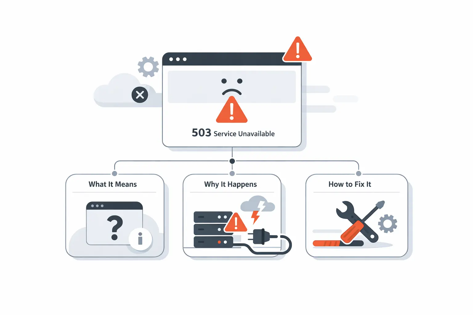 503 Service Unavailable: What It Means, Why It Happens, and How to Fix It