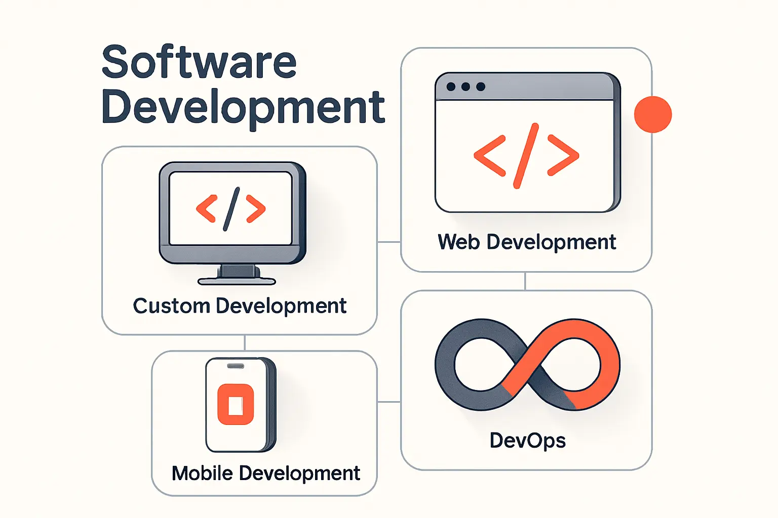 Advanced Software Development Service Types