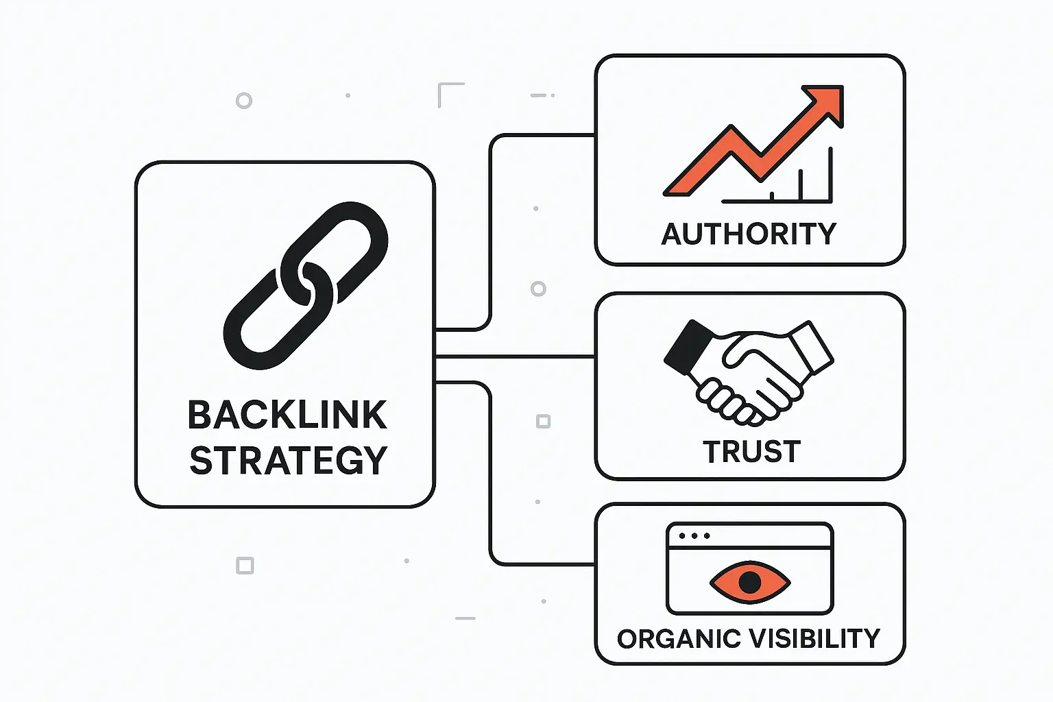 Backlink Strategy Guide for Building Authority, Trust, and Organic Visibility