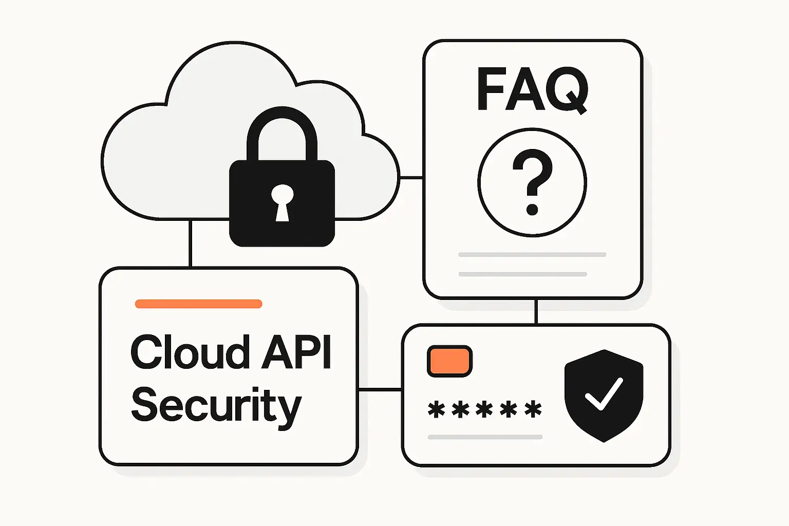 Cloud API Security FAQ