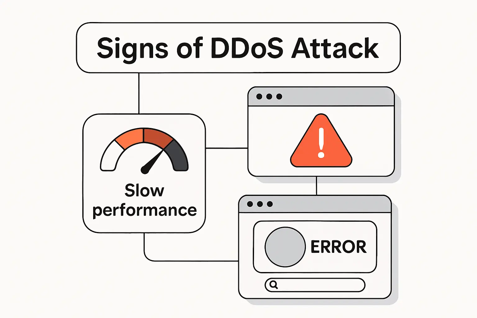 Common Signs That a DDoS Attack May Be Starting