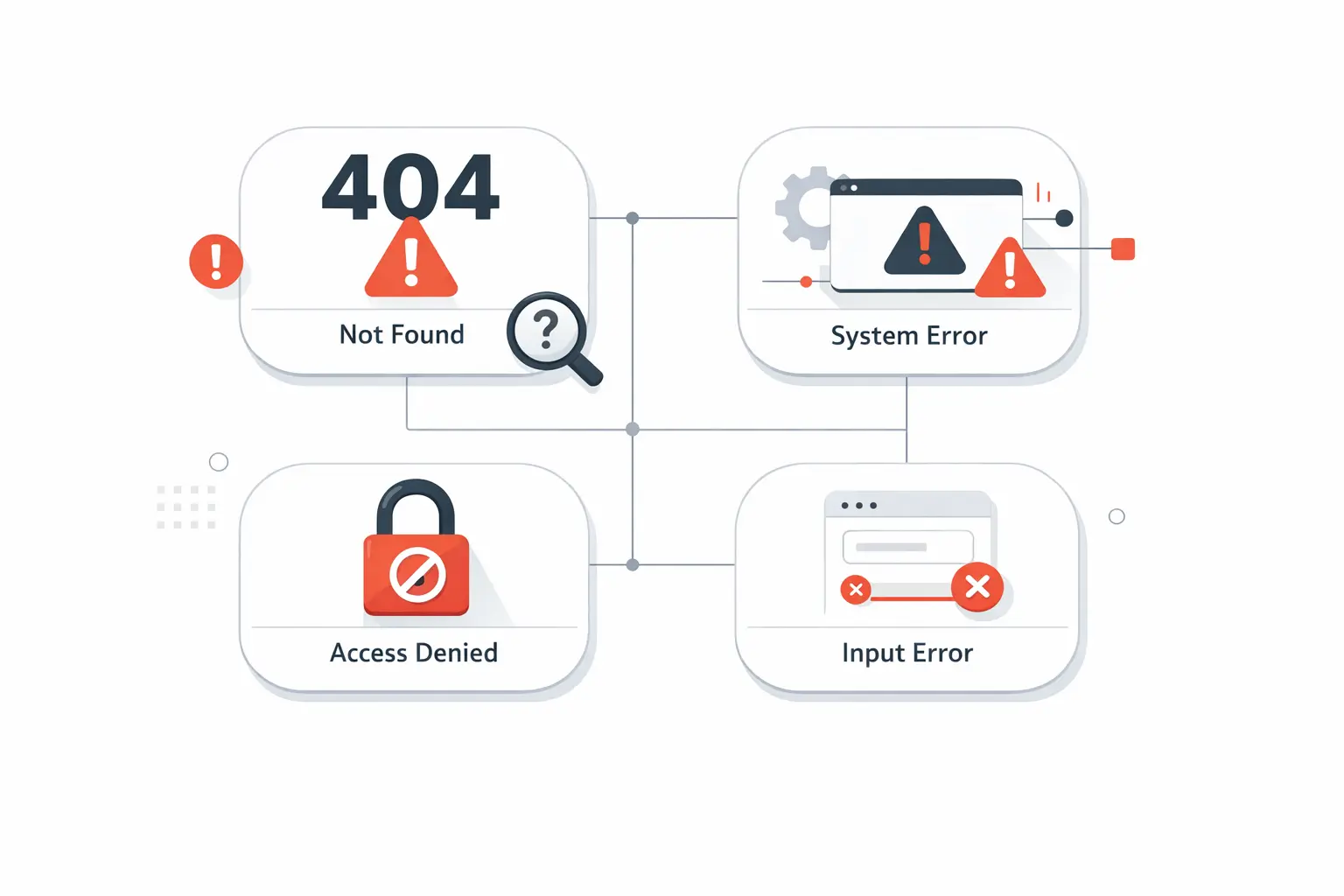 Common Variations of the Error Message