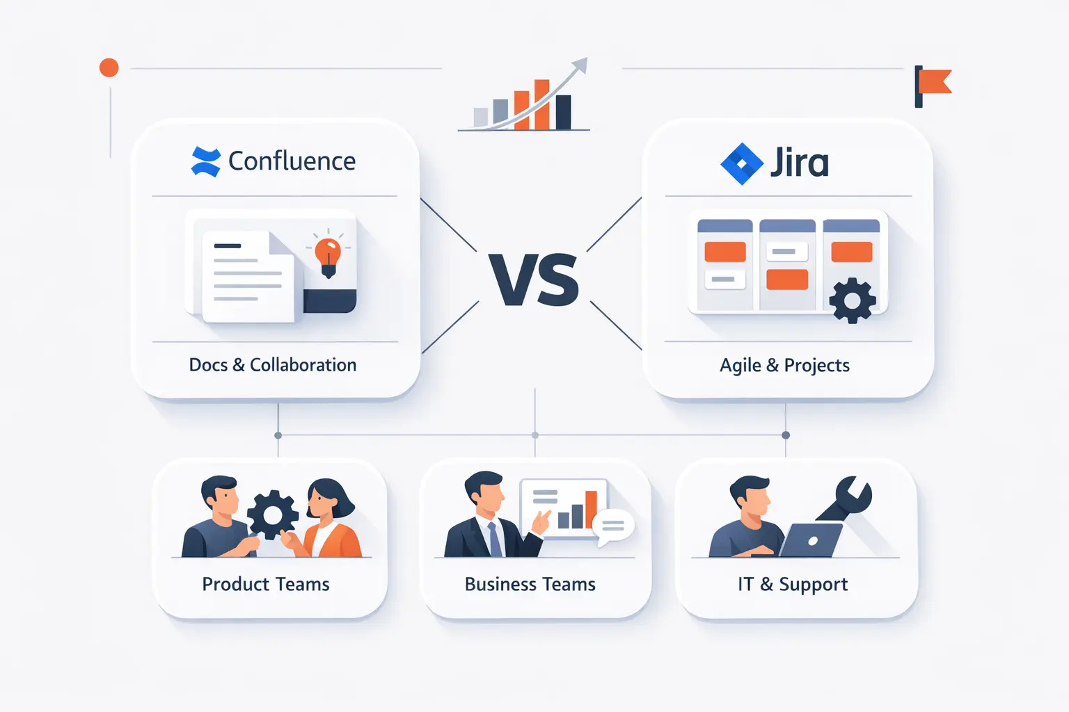 Confluence vs Jira for Different Teams