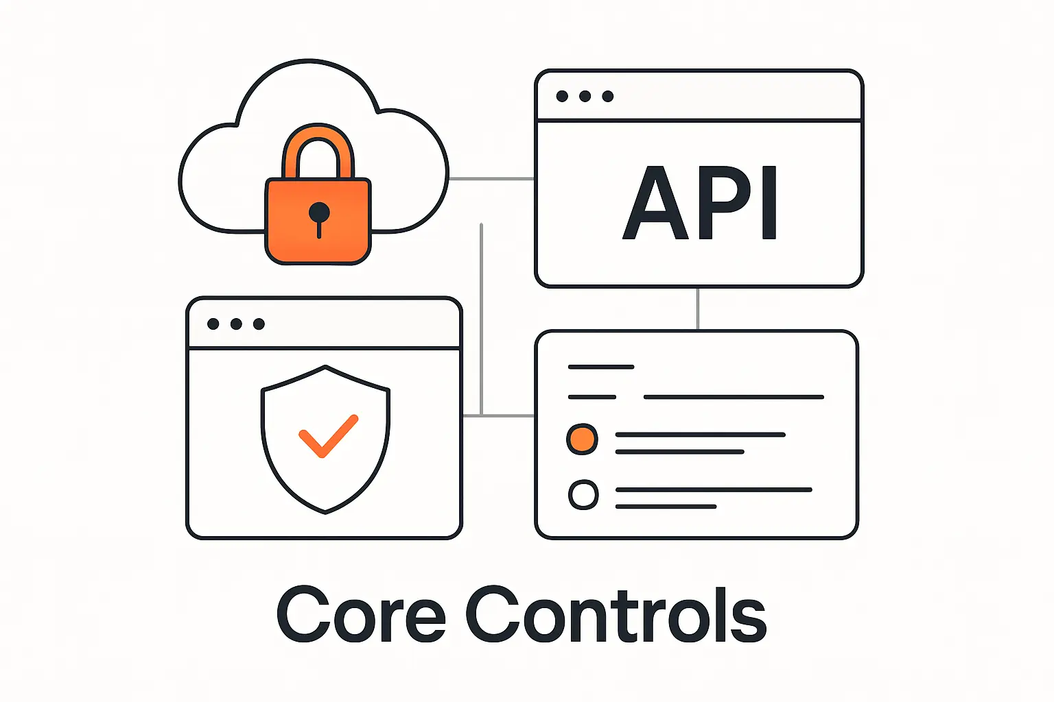 Core Controls for Cloud API Security