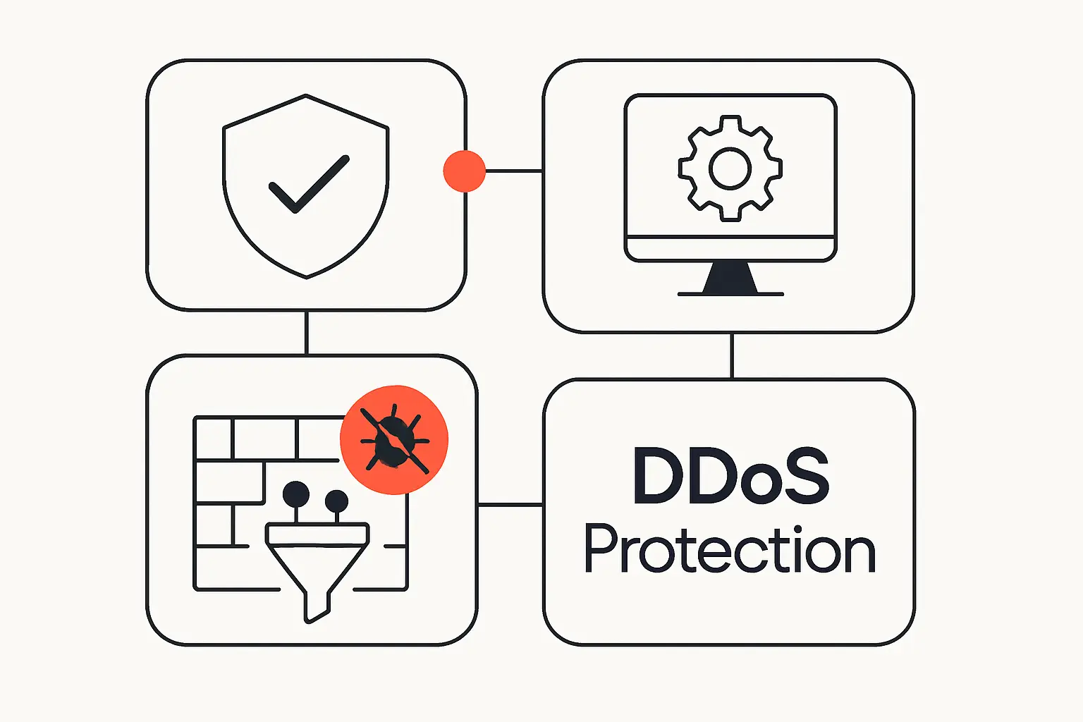 Core Tools That Help Prevent DDoS Attacks