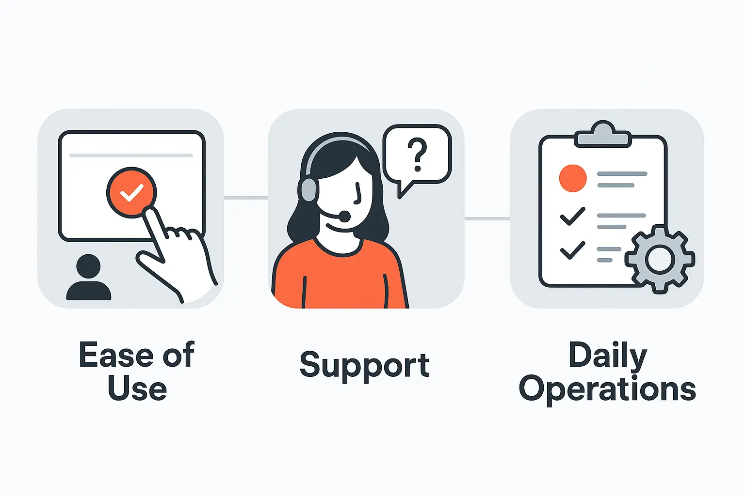 Ease of Use, Support, and Daily Operations