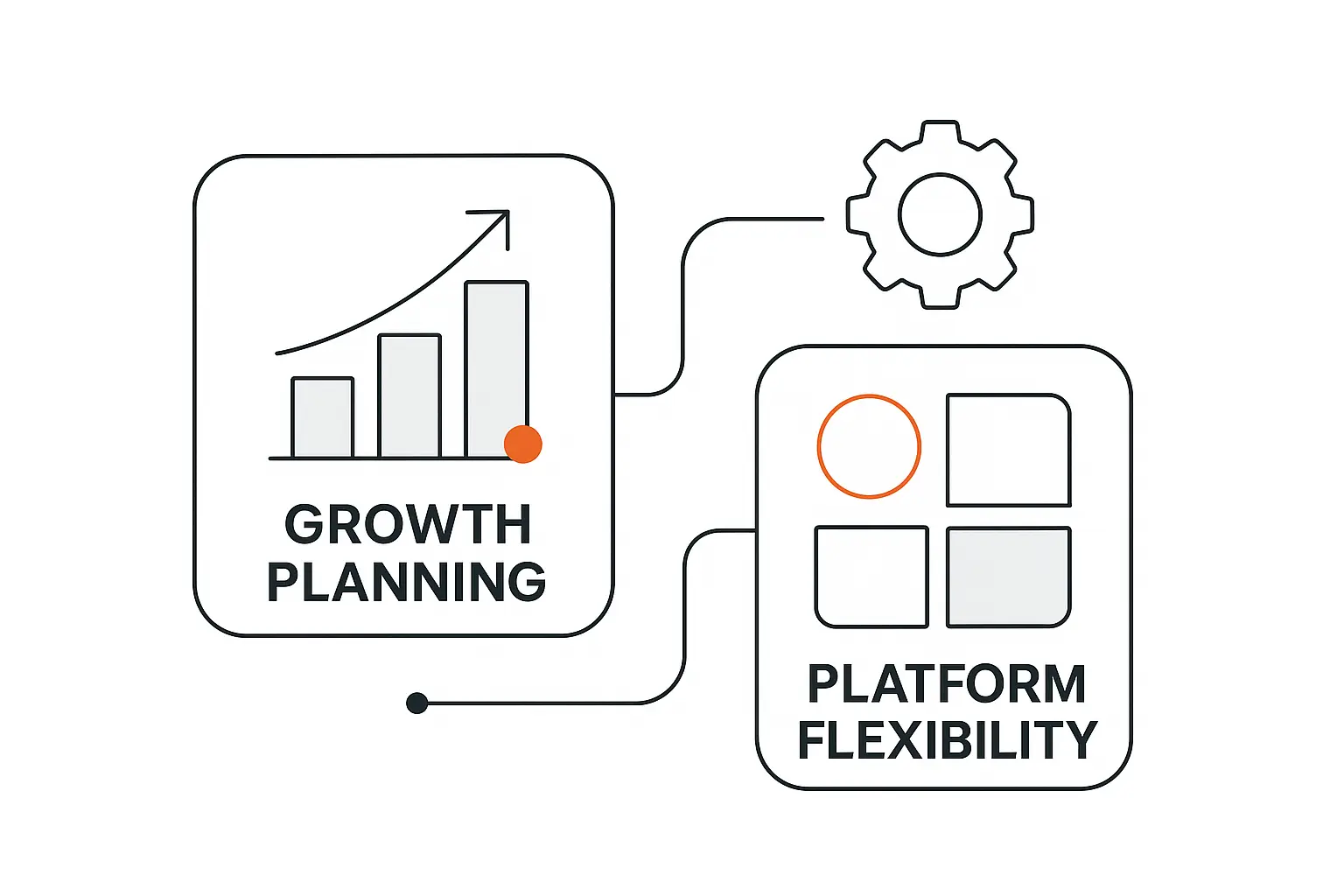Growth Planning and Platform Flexibility
