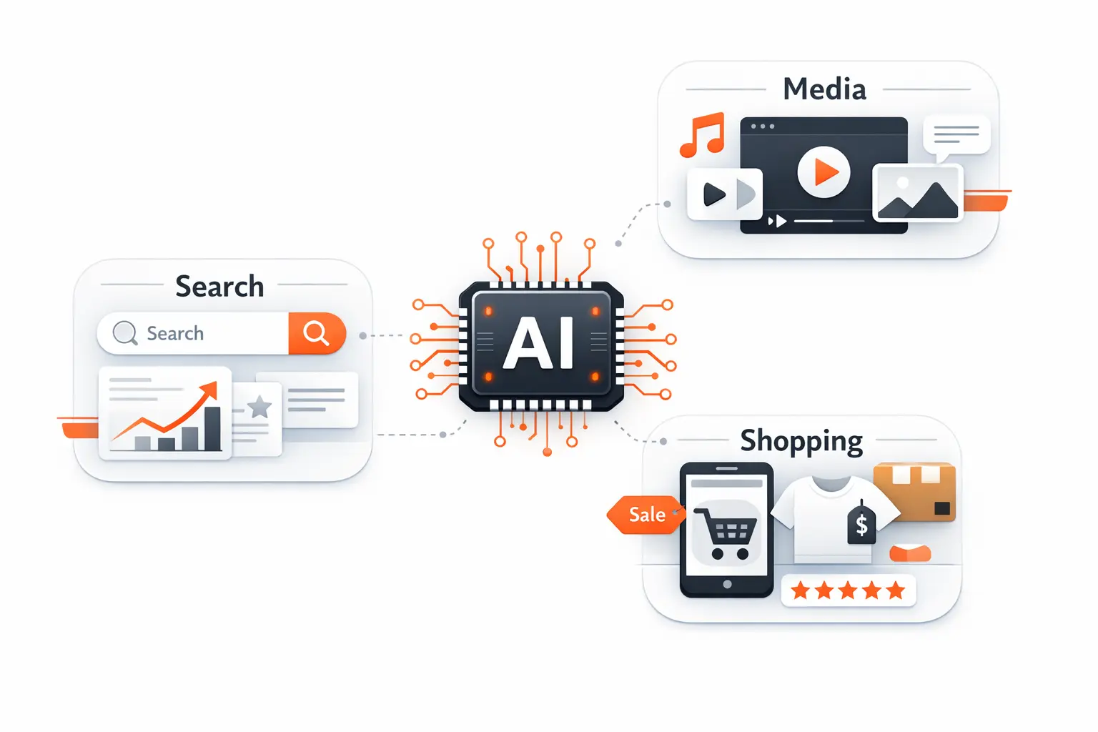 How AI Shapes Search, Media, and Online Shopping