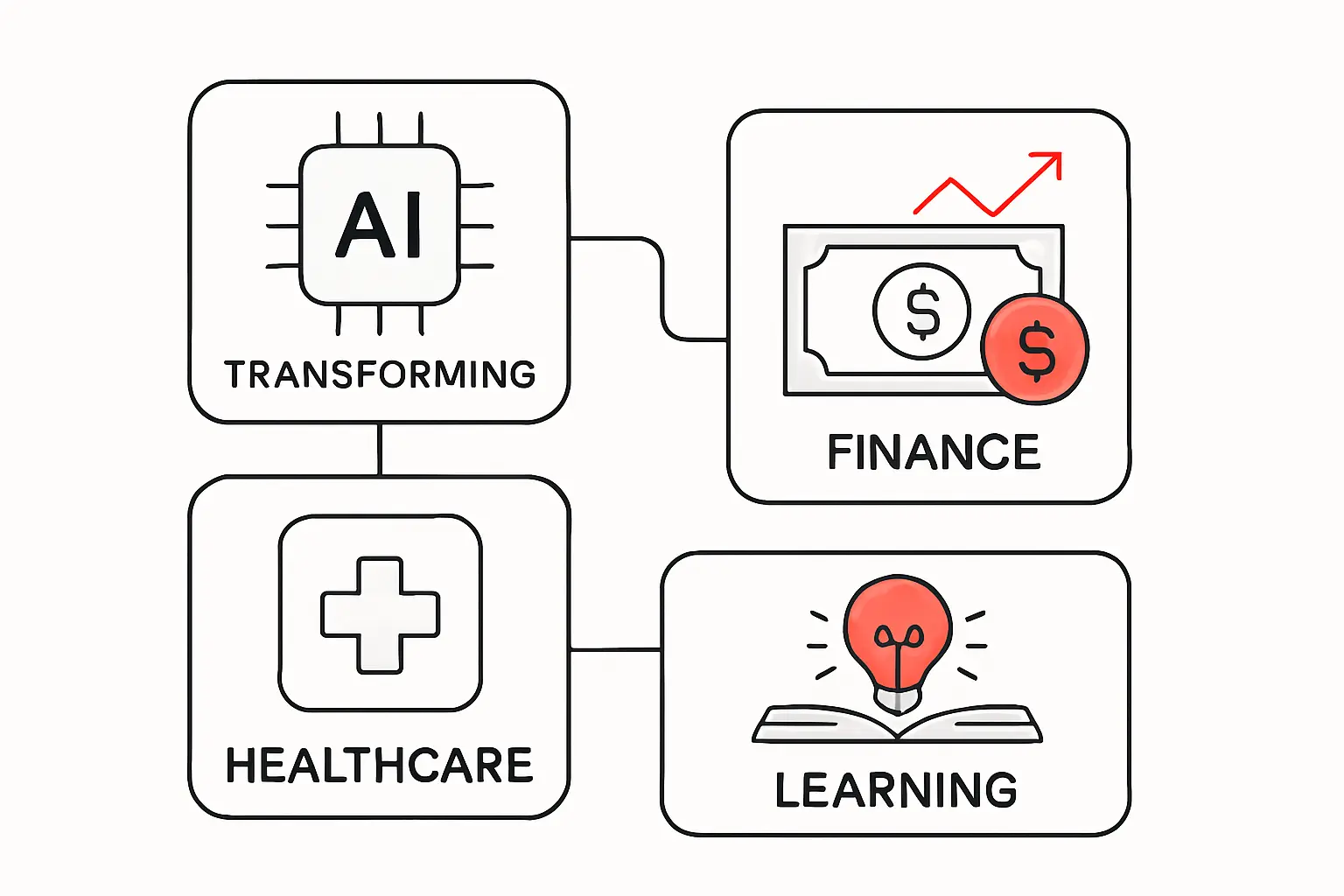How AI Transforms Healthcare, Finance, and Learning