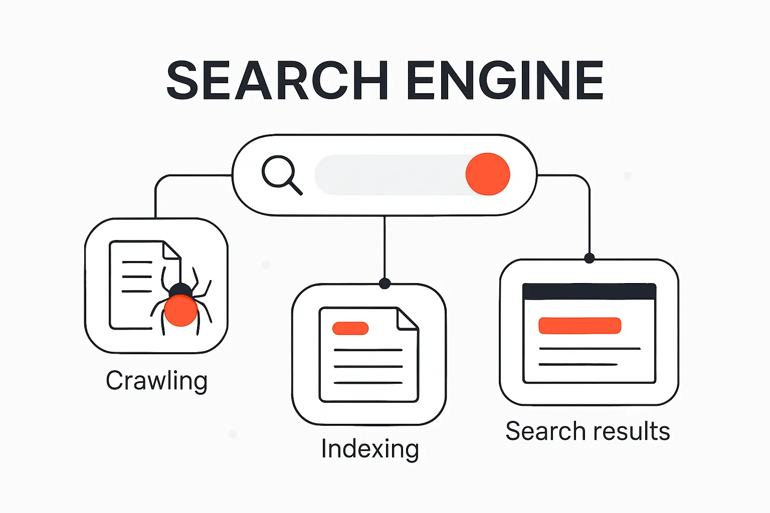 How Does a Search Engine Work Step by Step