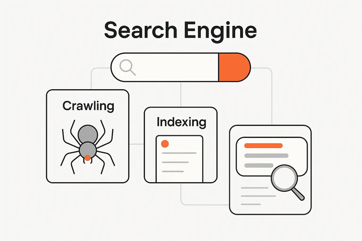 How Does a Search Engine Work