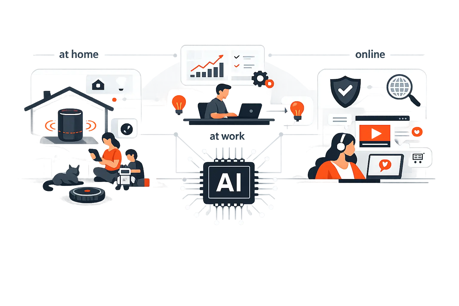 How Does AI Affect Our Daily Lives at Home, Work, and Online