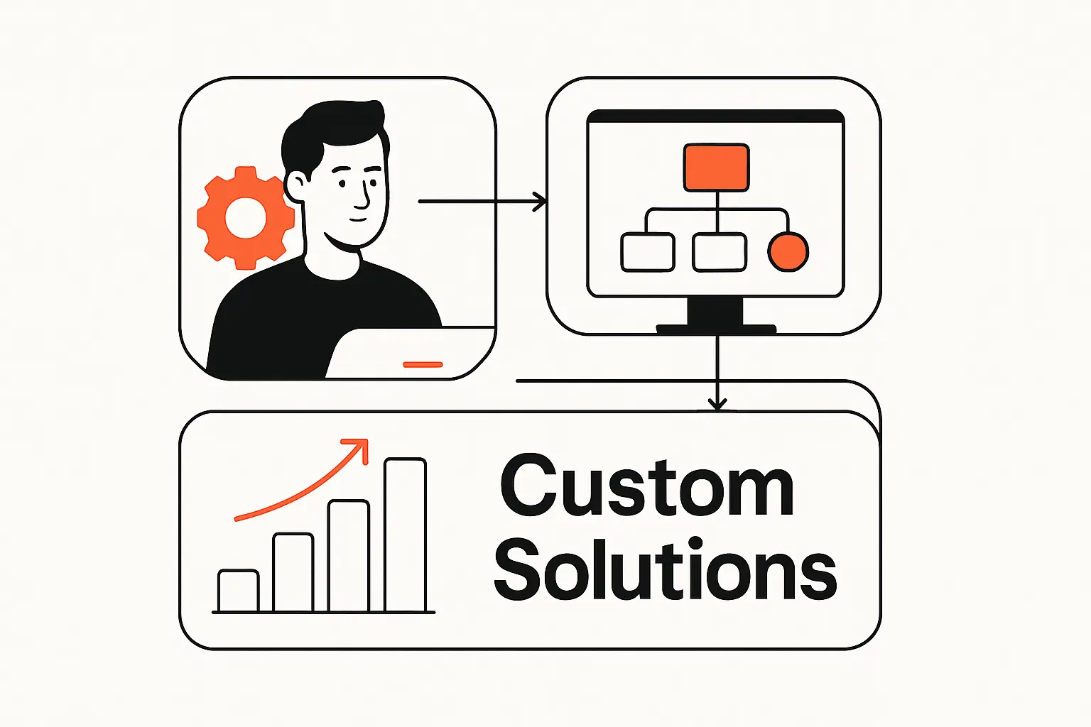 How TechTide Solutions Helps Businesses Build Custom Solutions