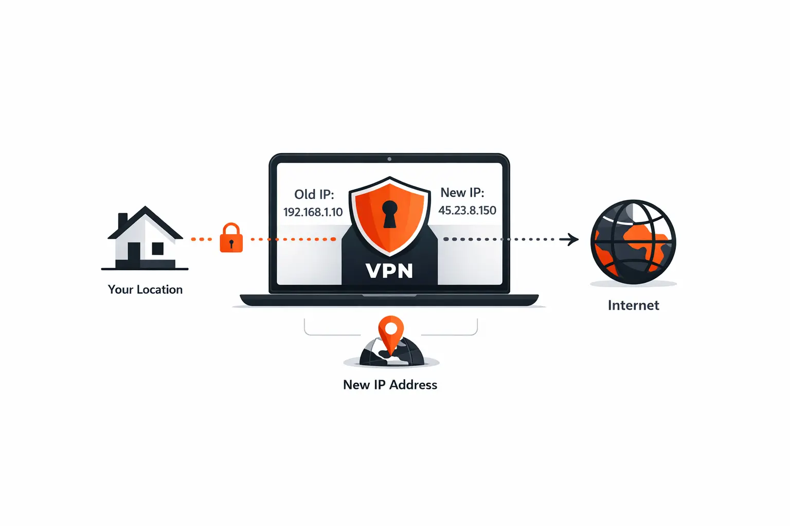 How to change an IP address with a VPN