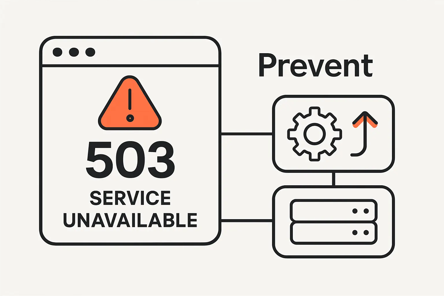 How to Prevent 503 Service Unavailable