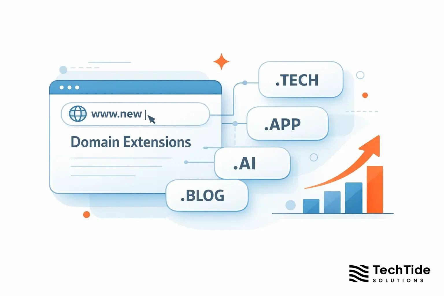 New Domain Extensions That Can Still Perform Well