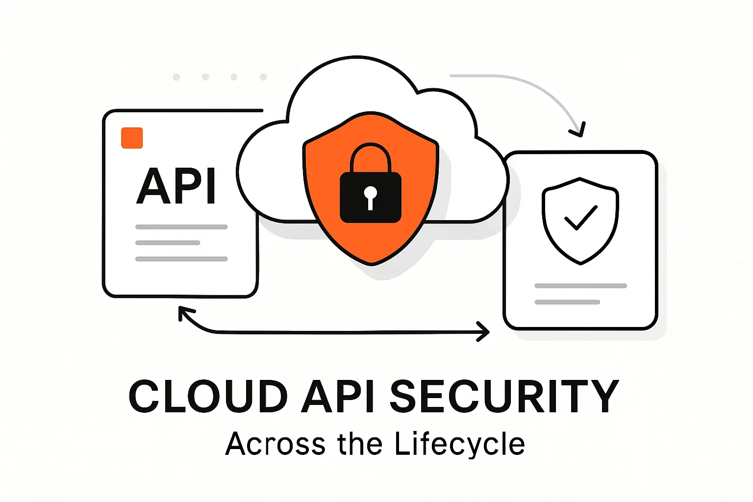 Operationalizing Cloud API Security Across the Lifecycle