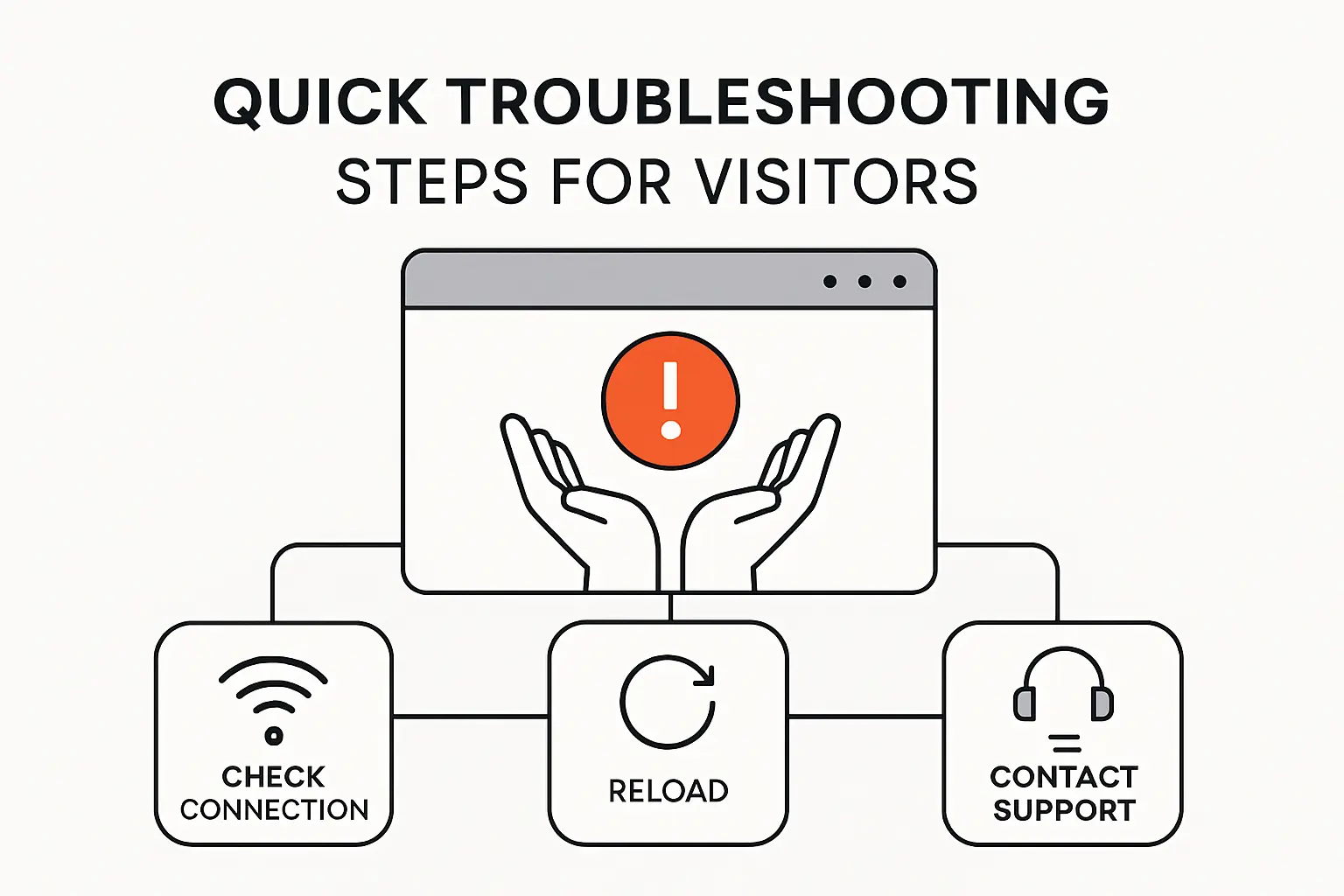 Quick Troubleshooting Steps for Visitors