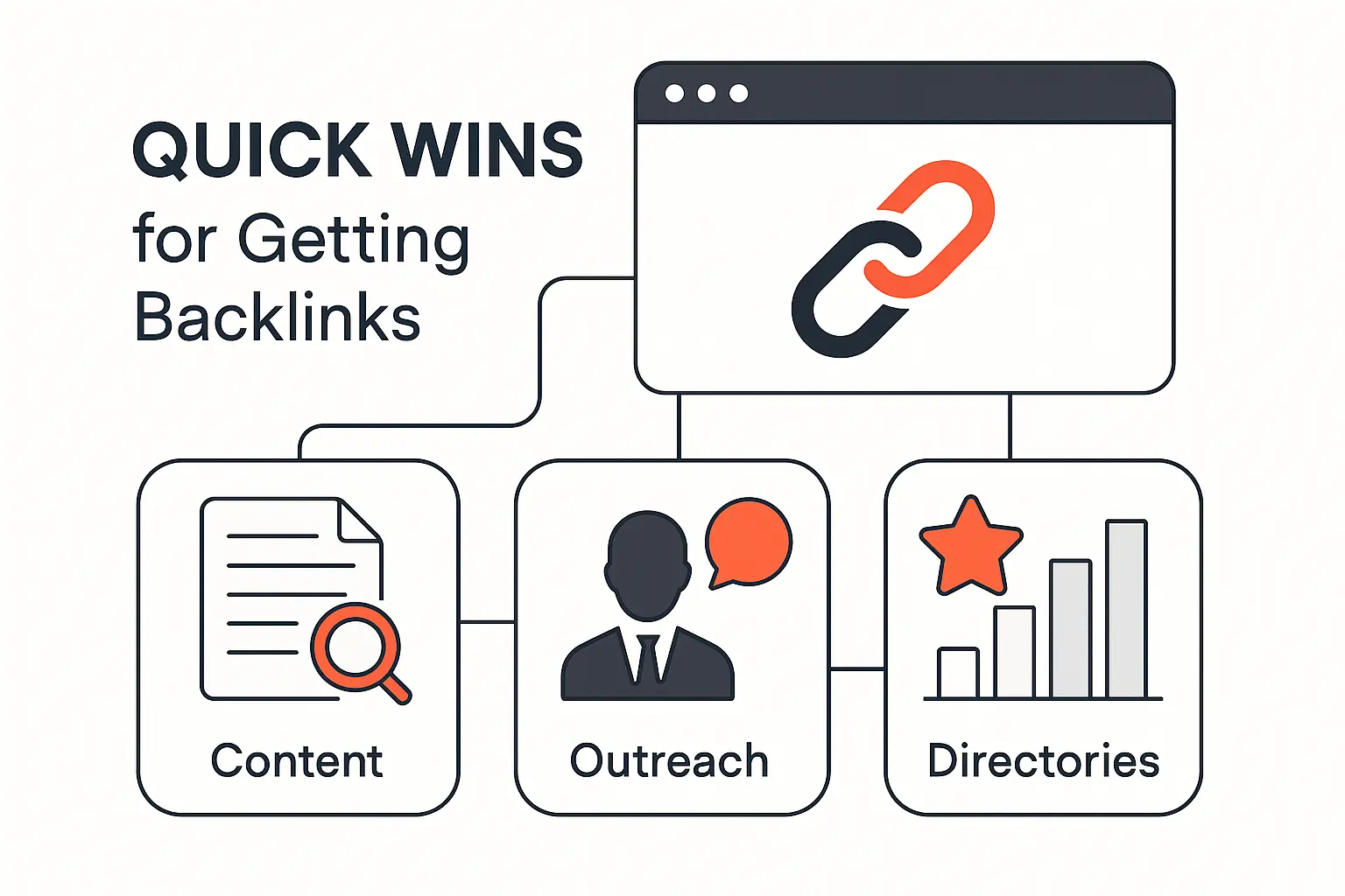 Quick Wins for Getting Backlinks