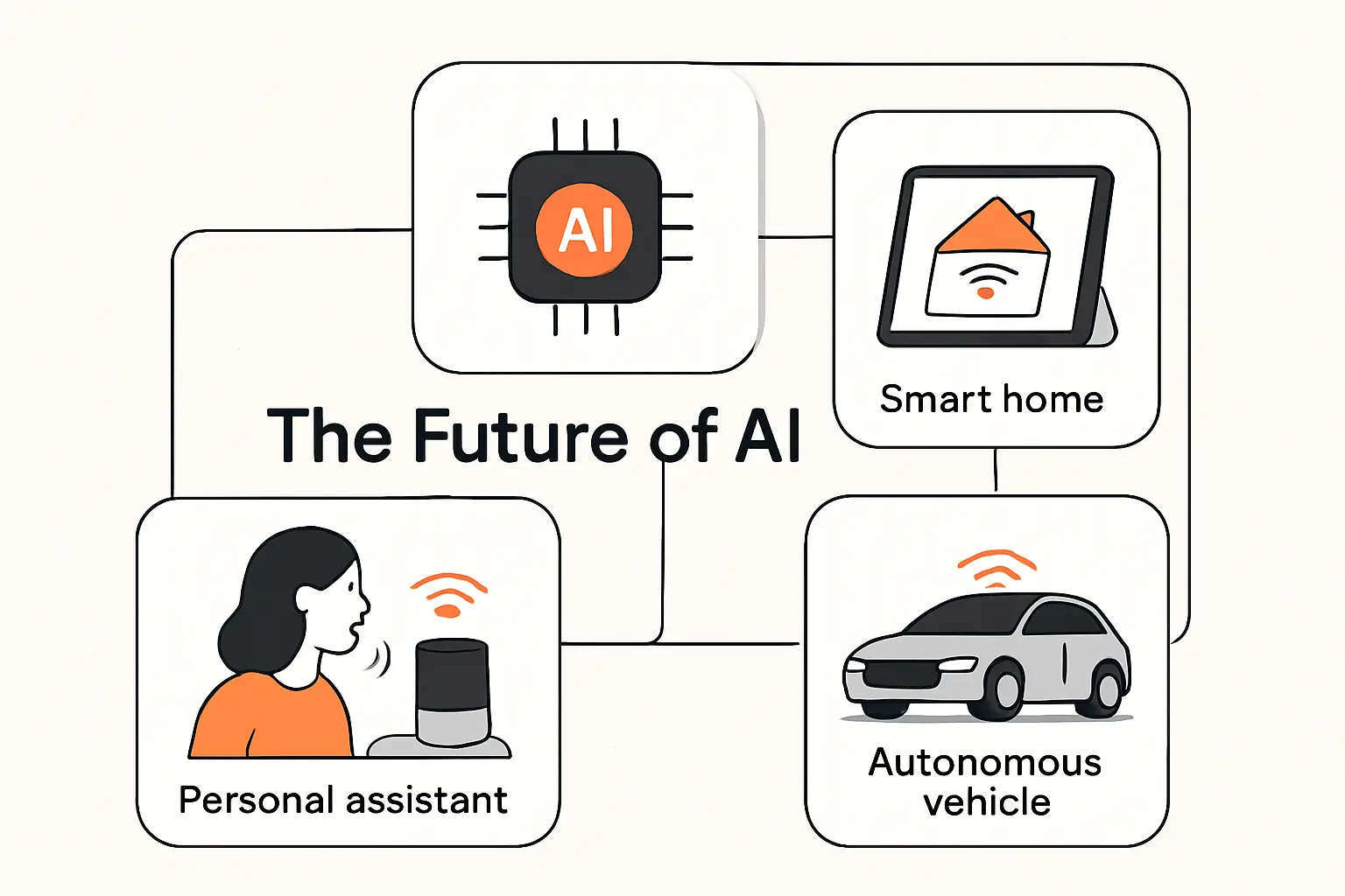 The Future of AI in Daily Life