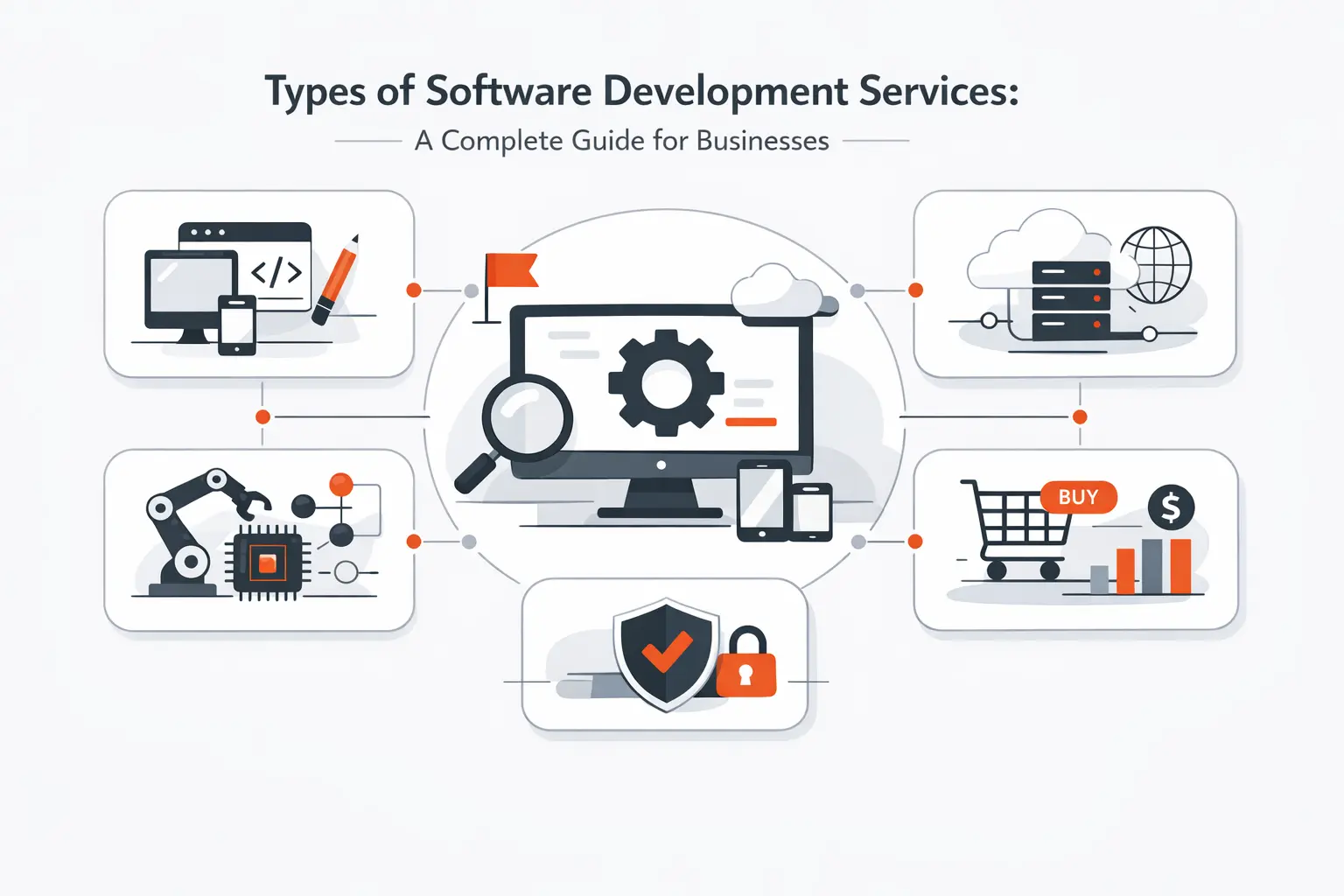 Types of Software Development Services: A Complete Guide for Businesses