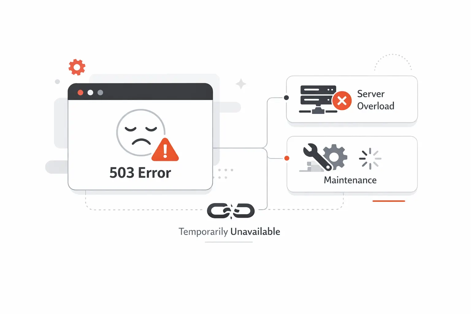 Understanding the 503 Service Unavailable Error