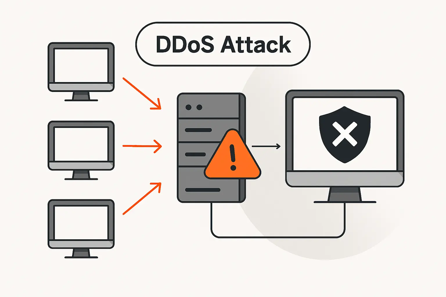 What a DDoS Attack Is and How It Works