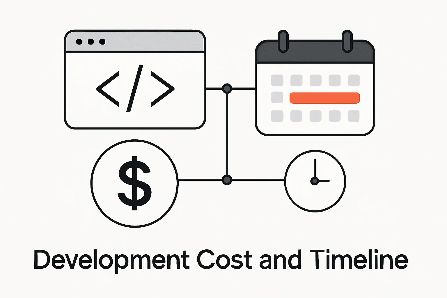 What Affects Software Development Cost and Timeline