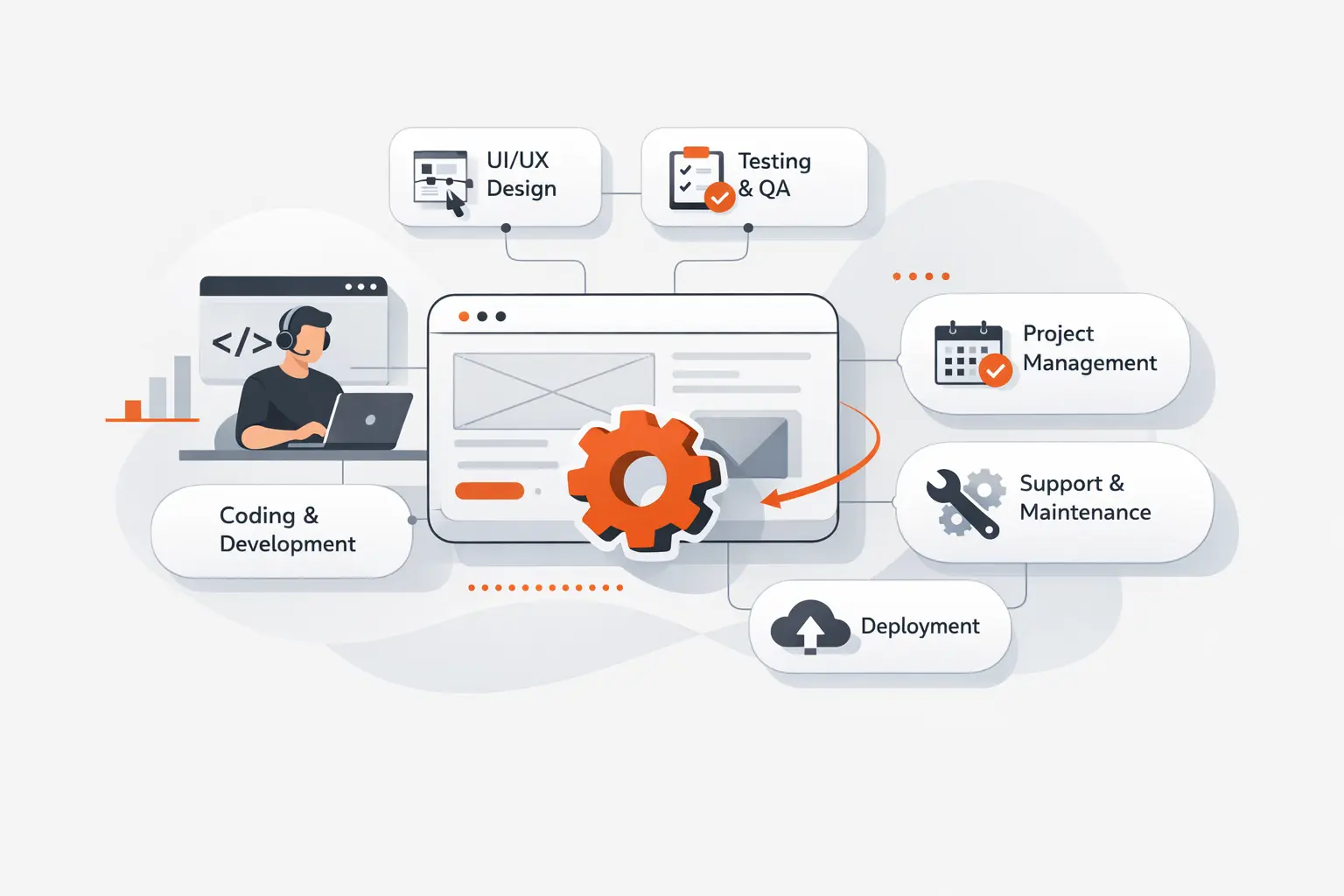 What Are Software Development Services