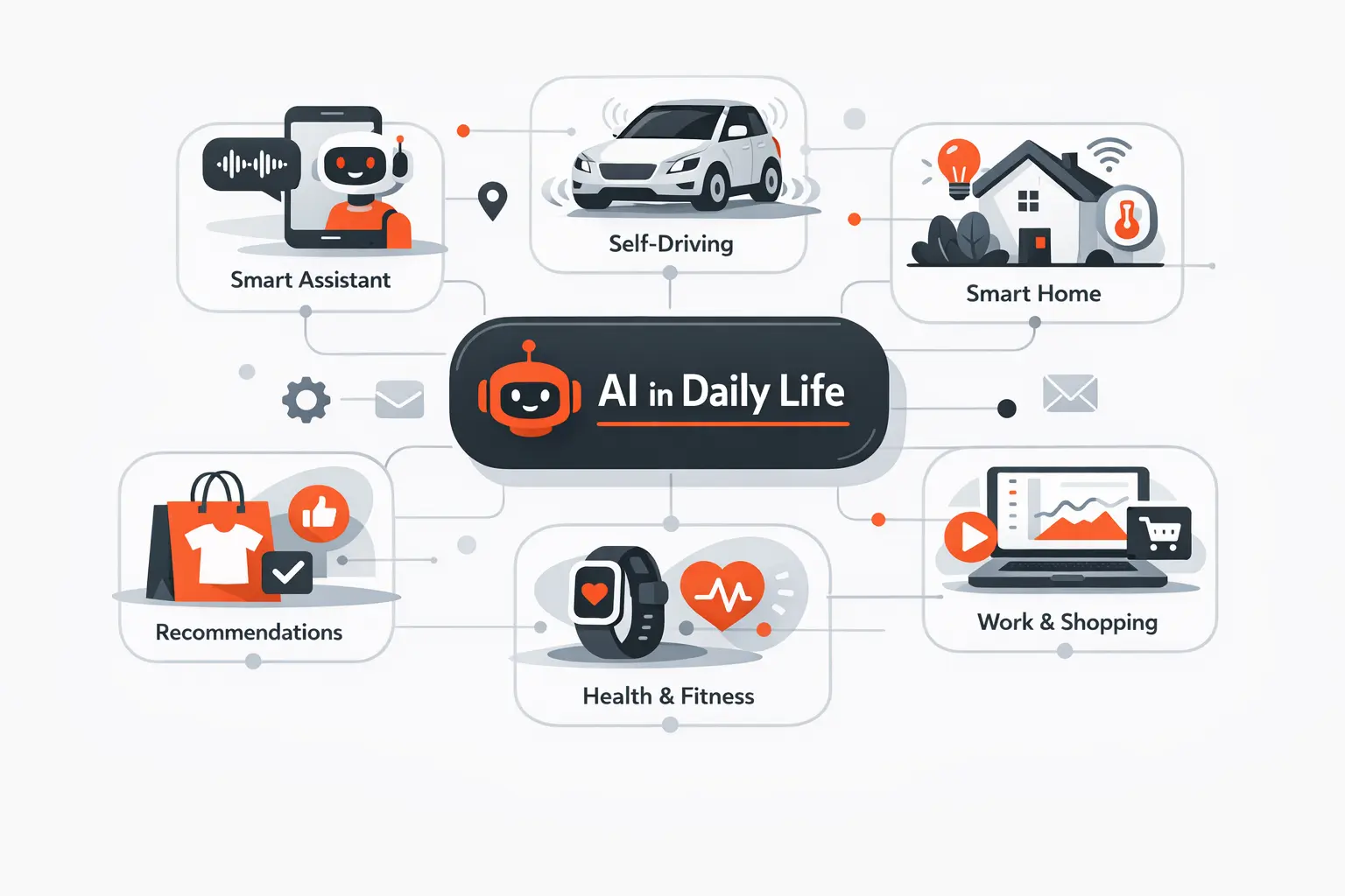 What Artificial Intelligence Means in Daily Life