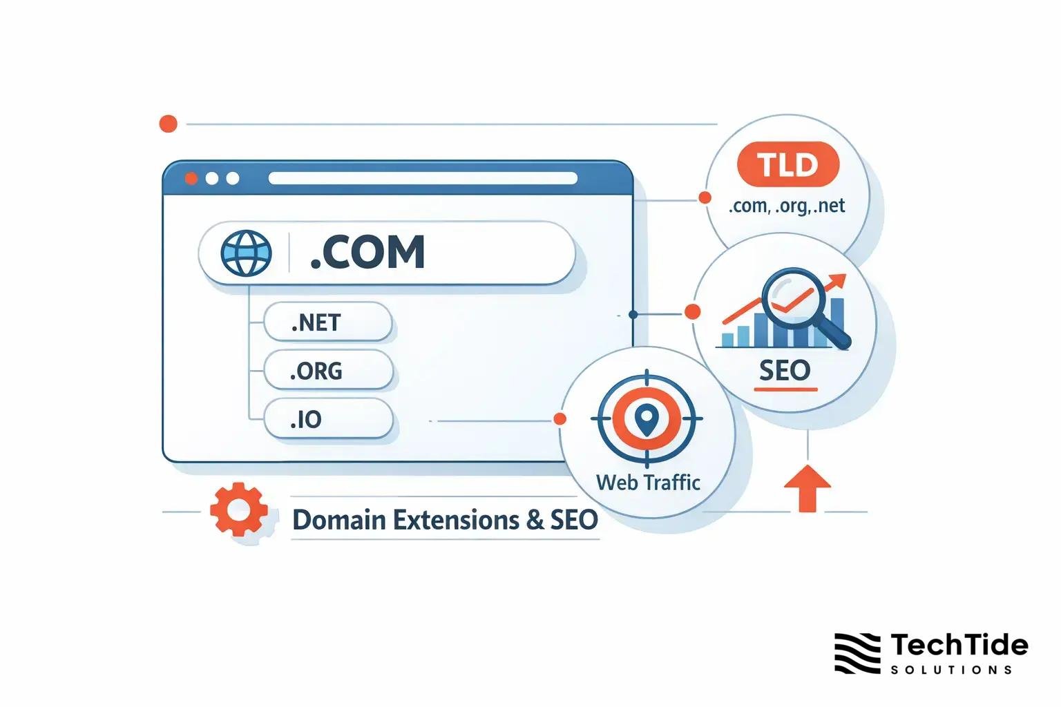 What Domain Extensions Are and Why They Matter for SEO
