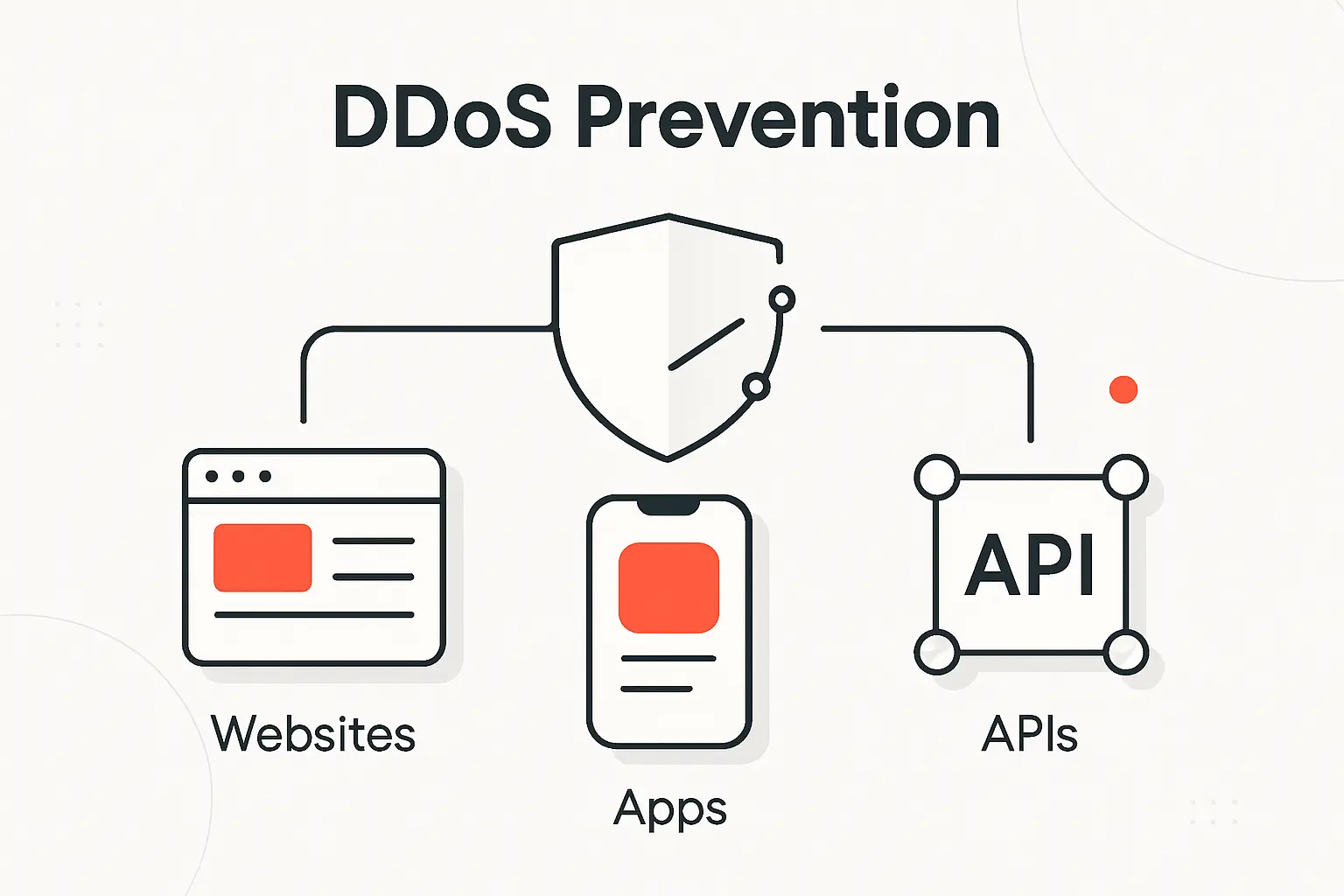 Why DDoS Prevention Matters for Websites, Apps, and APIs