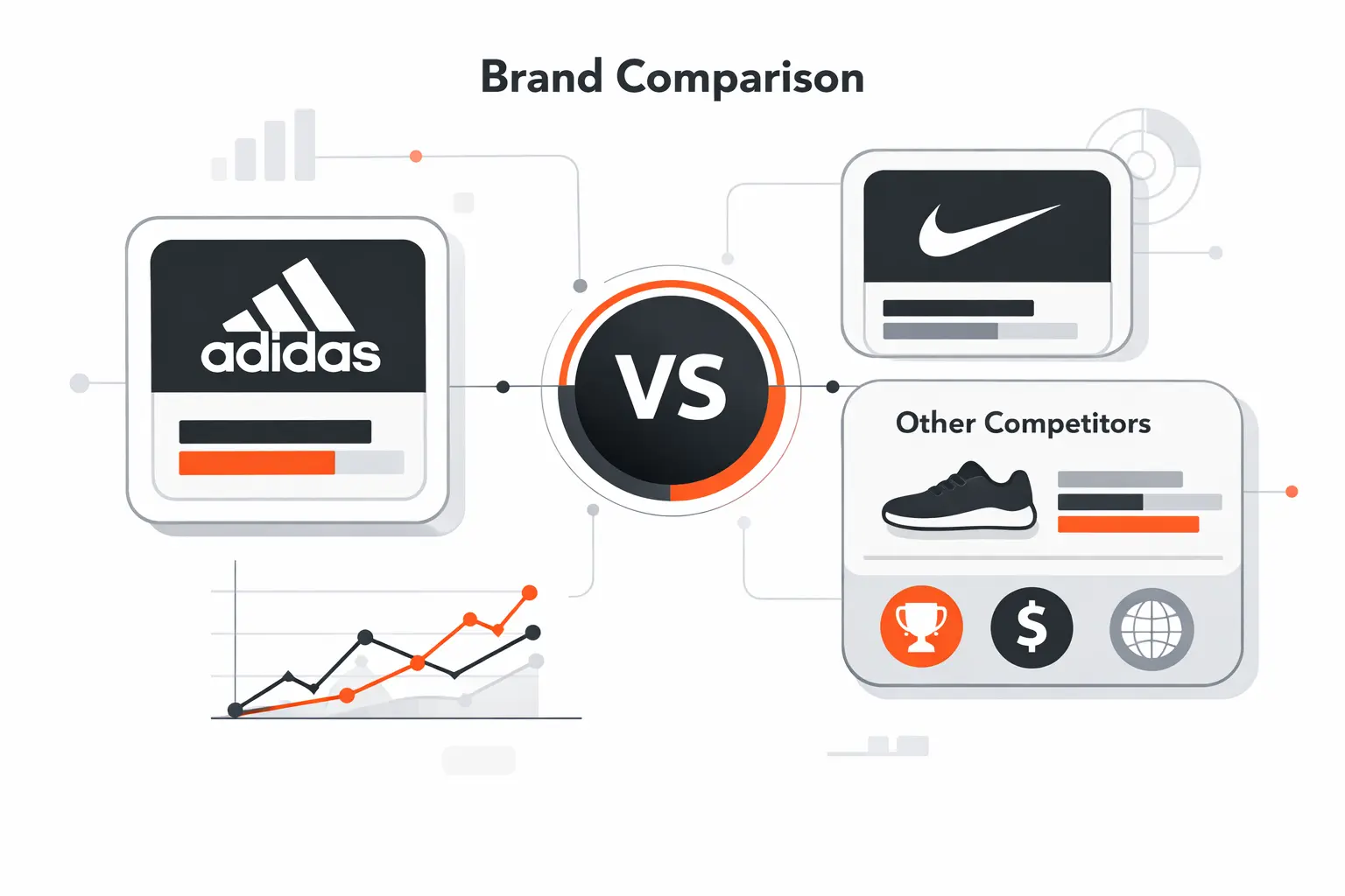 Adidas Compared with Nike and Other Competitors