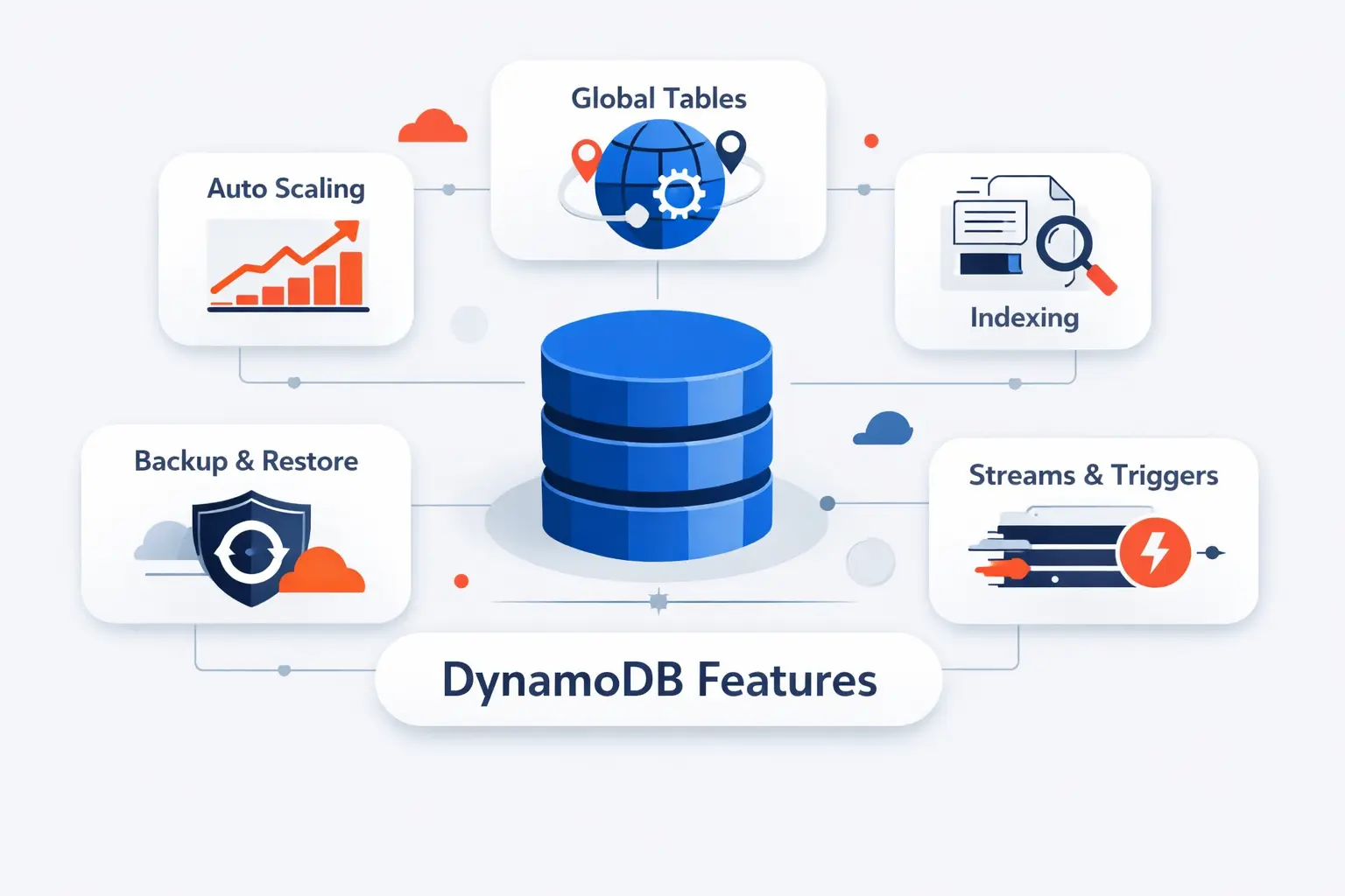 Advanced AWS DynamoDB Features