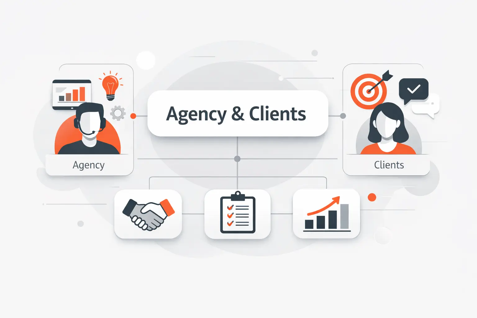 Agency and Client-Service Needs