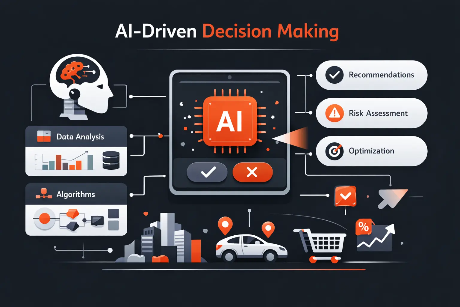 AI-Driven Decision Making: How It Works, Benefits, and Real-World Use Cases