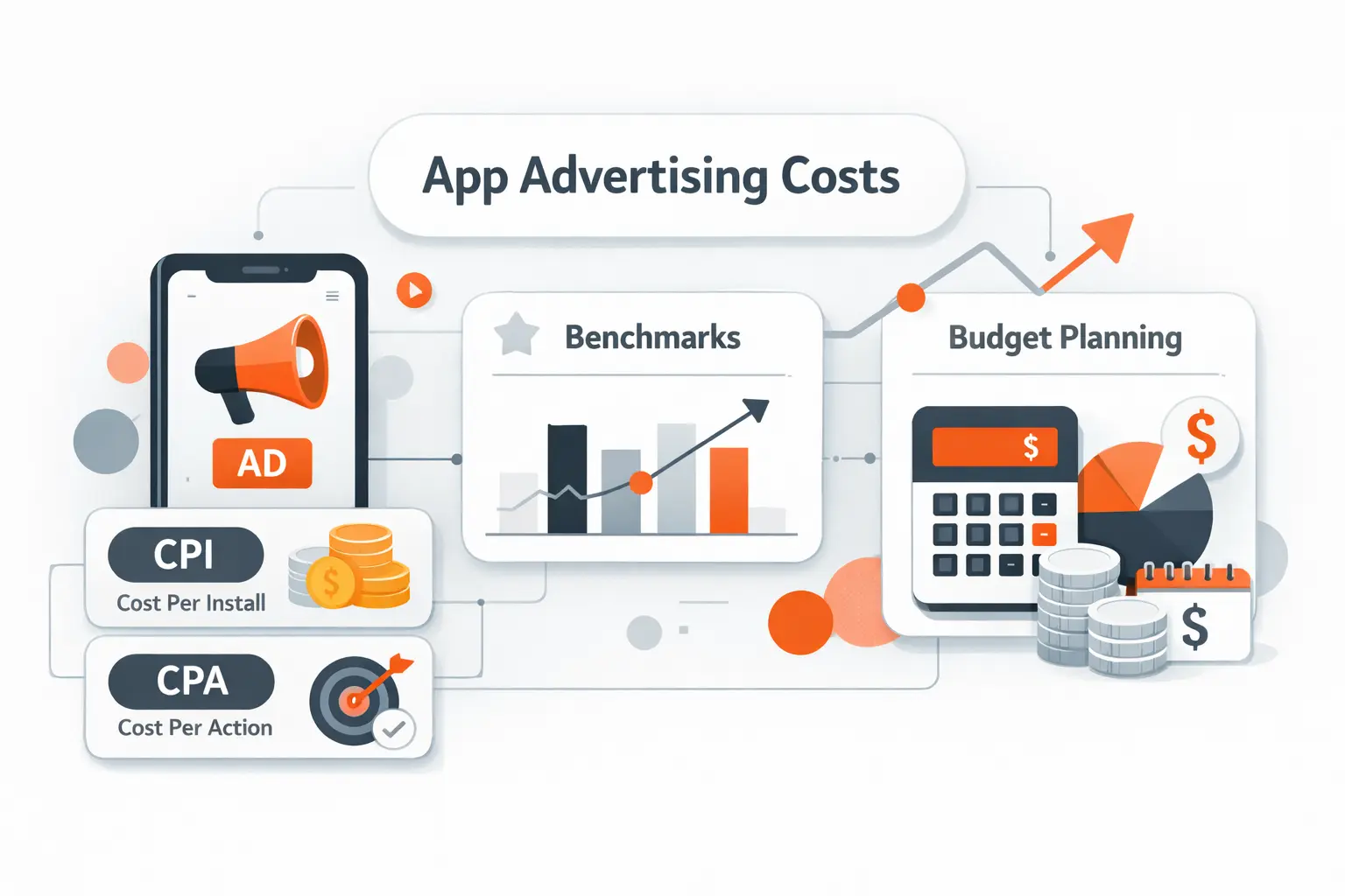 App Advertising Cost Guide: Pricing Models, Benchmarks, and Budget Planning