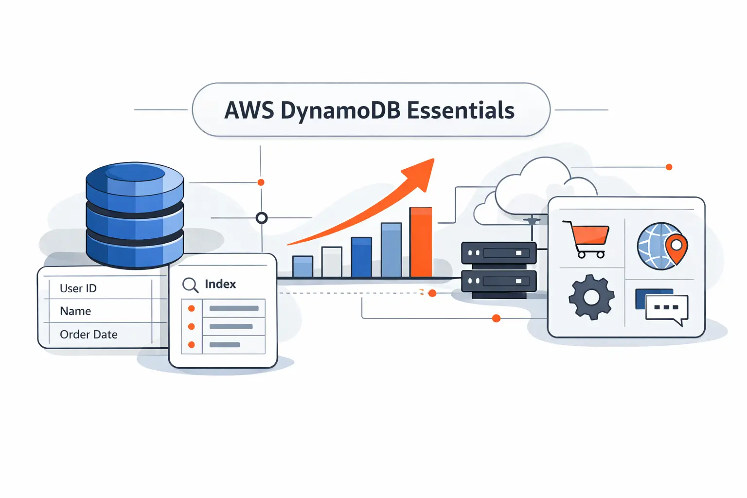 AWS DynamoDB: A Practical Guide to Data Modeling, Indexes, Scaling, and Use Cases