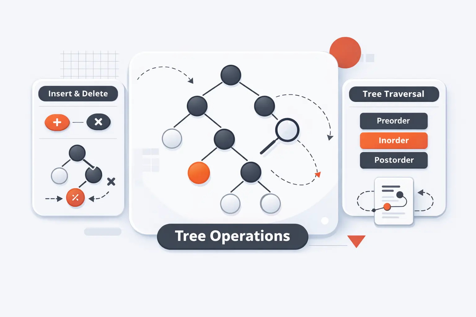 Basic Operations and Traversal in a Tree Data Structure