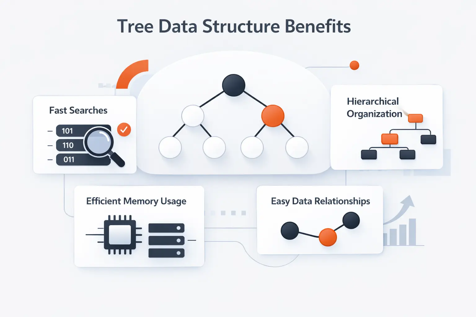 Benefits of Using a Tree Data Structure
